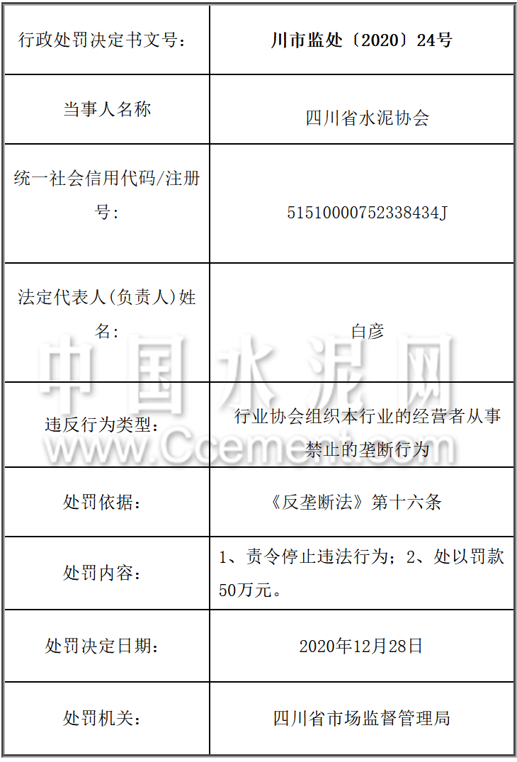 注意 反垄断大幕开启 四川水泥协会及多家水泥企业被罚近6000万 混凝土