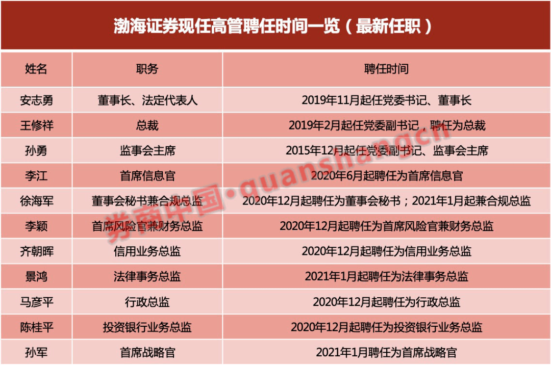 三副招聘_招聘送歺司机(2)