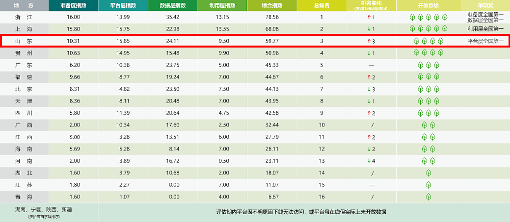 温州全国排名_温州豪宅小区排名(2)