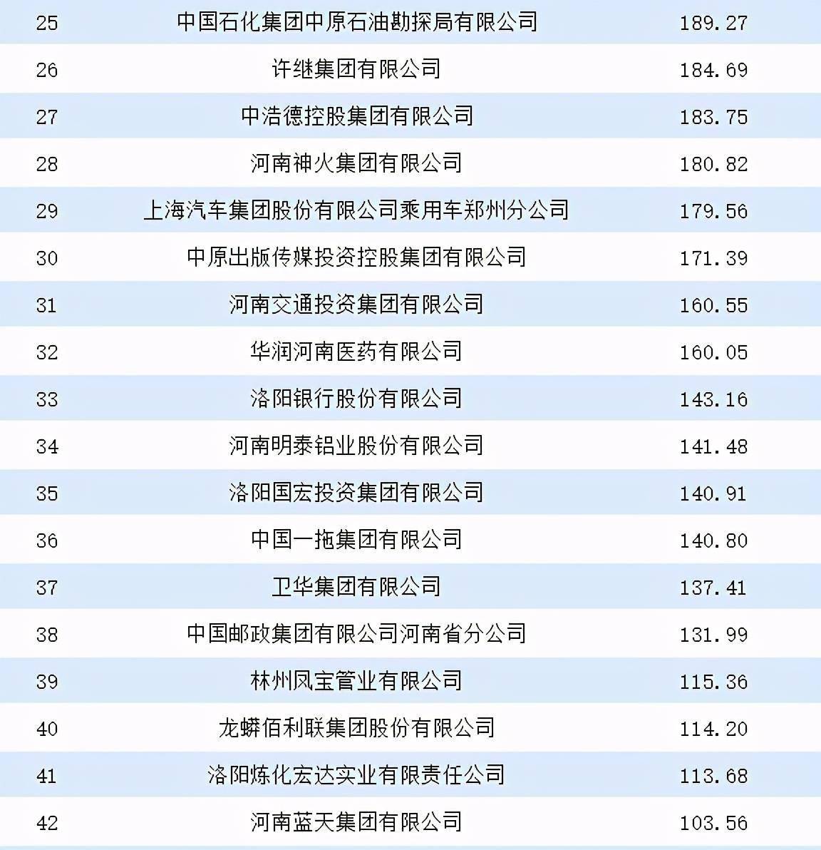 南阳公司排名_南阳理工学院排名(2)