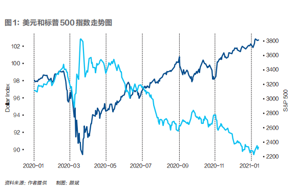 gdp用汇率还是购买力平价_对比中 美 日 印等国GDP用汇率法合适,还是用购买力平价更好呢(2)