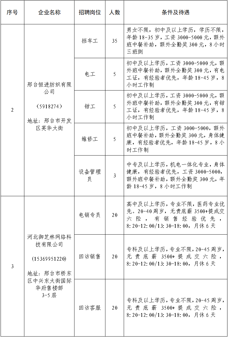 2021邢台GDP_邢台爱情山图片