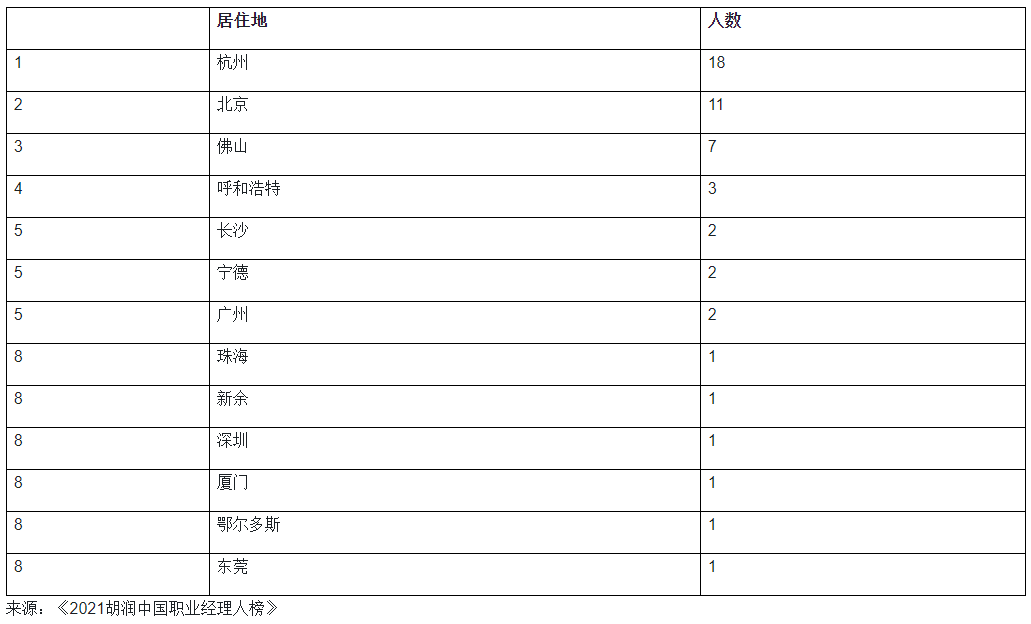 中国一百二十岁以上人口有多少_中国女人有多少人口(3)