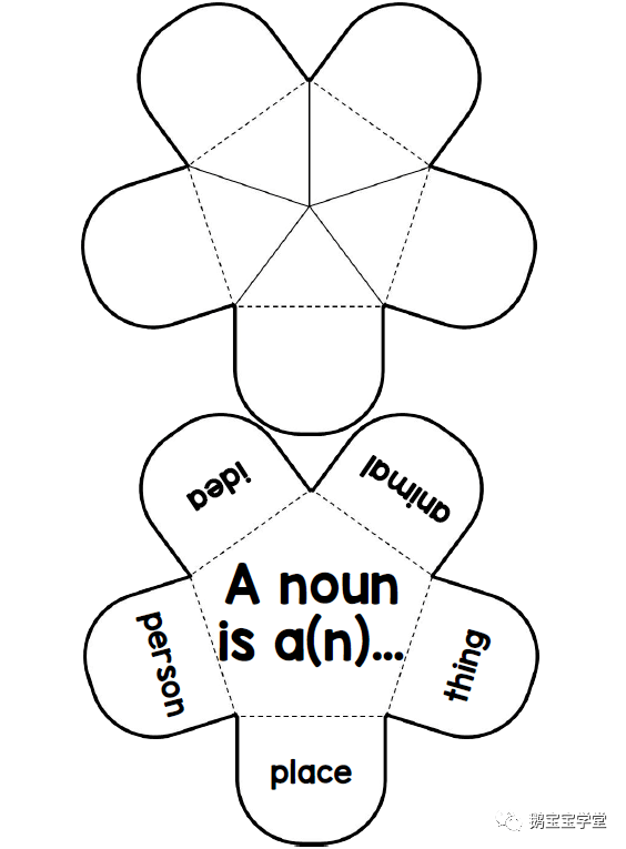 太拉风!风靡欧美的lapbook让孩子爱上学习(附资源)