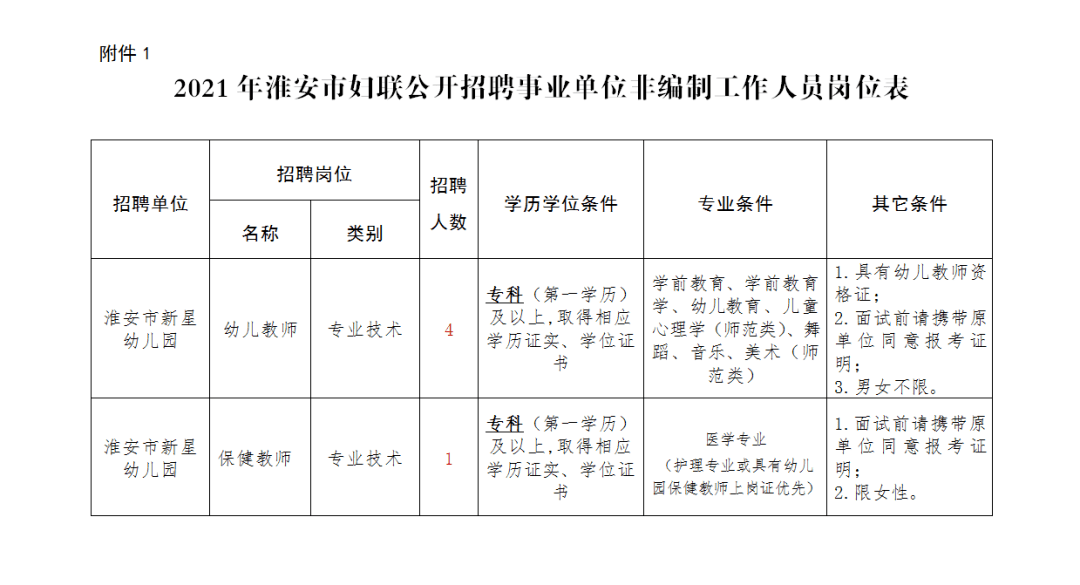 淮安人口2021_淮安人2021购房图鉴 高价地井喷,再不下手(2)