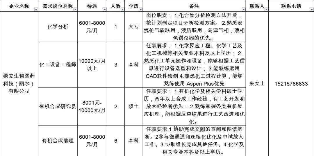 遂昌縣就業援助月暨人力資源餘缺調劑招聘會