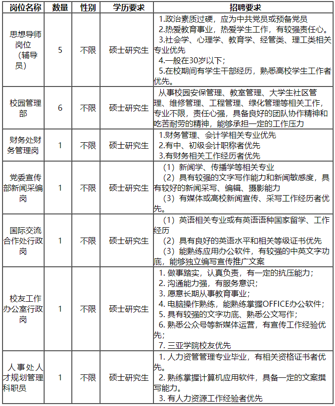 三亚各年份人口_三亚人口分布图(2)