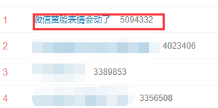 网友|微信新版本大变样，表情会动了！网友：这不就是QQ吗？