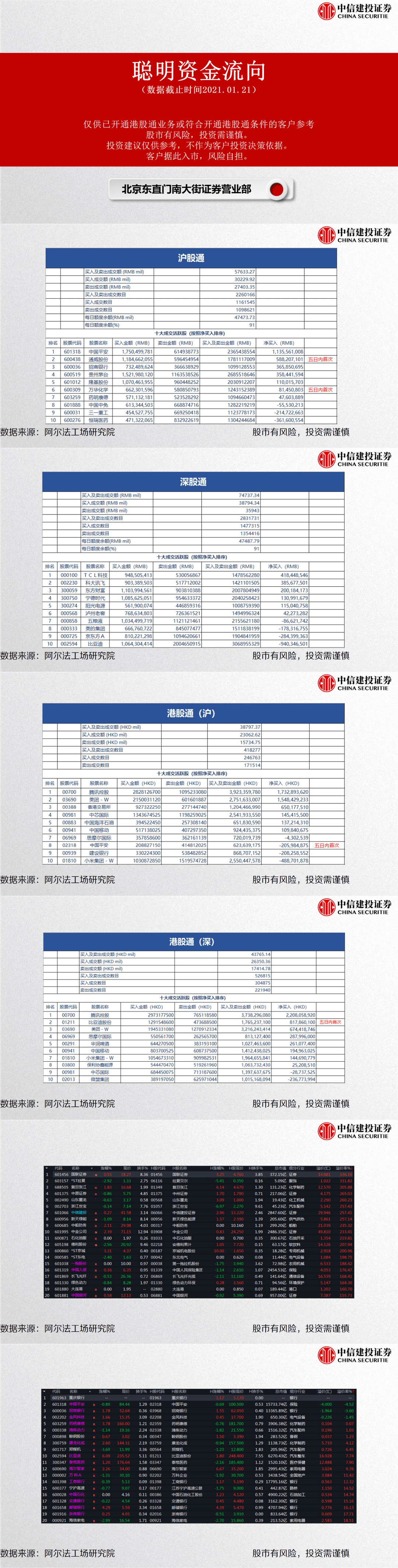 聪明资金流向2021-1-21