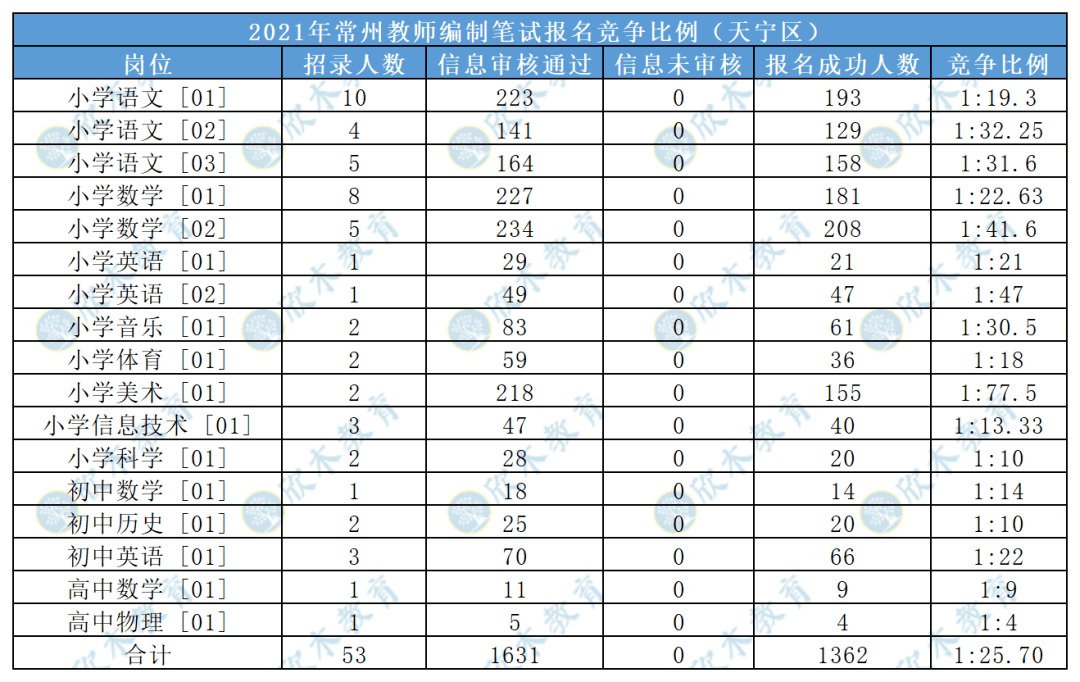 2021常州市人口_常州市地图(3)