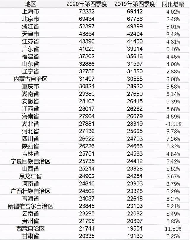 河北内蒙古GDP对比_内蒙古大草原图片(3)