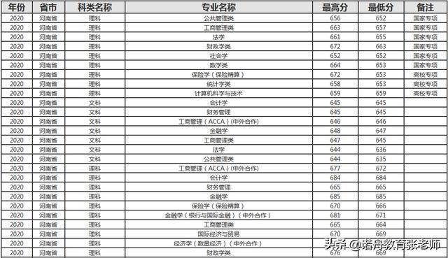 2020年全国财经大学_2020年西南地区高校教学质量排名:99所大学上榜,四川