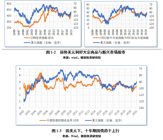 拜登上位美国经济总量和中国比_中国和美国经济树状图
