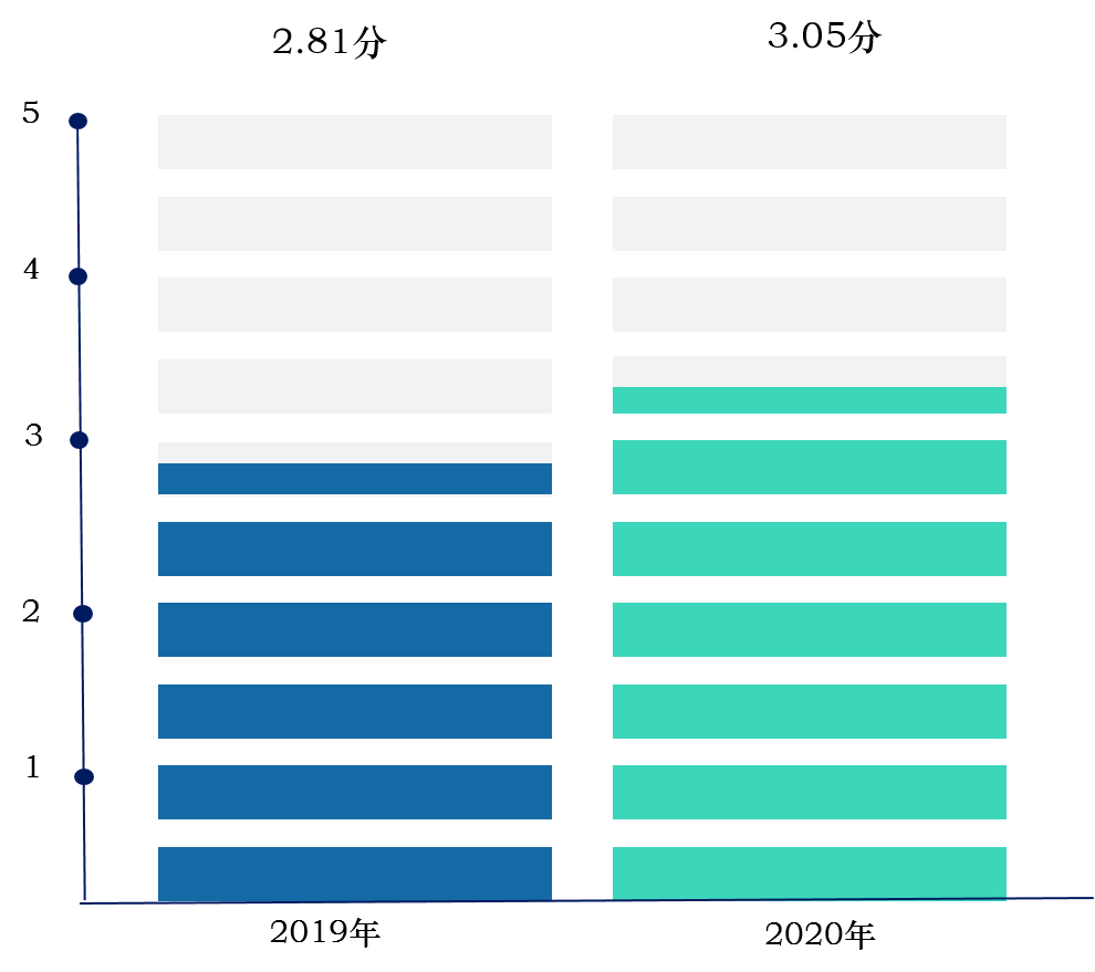 重点人口的分类_人口老龄化