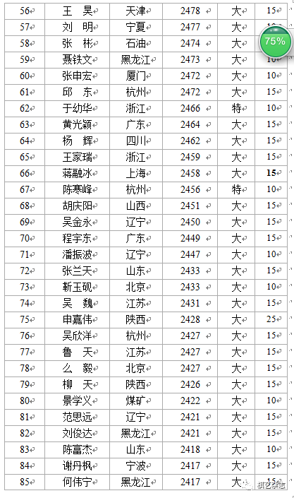 象棋排名2021_象棋对象图片