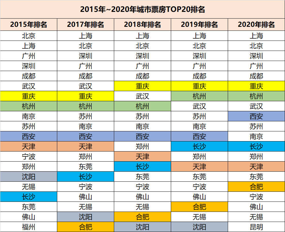 2020苏州各市区人口_苏州市区有几个区(2)