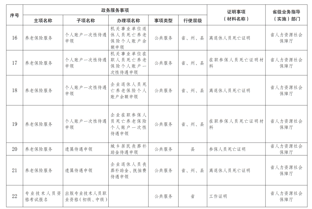 云南人口明细_云南人口密度分布图