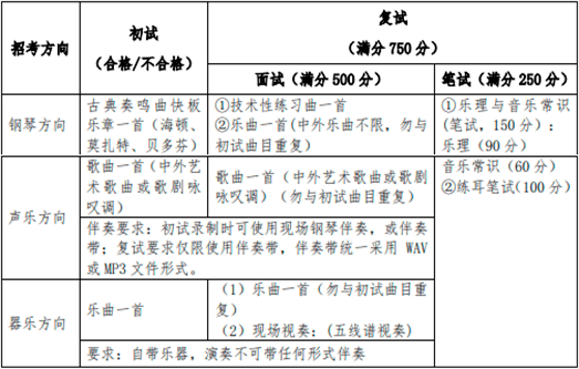 艺考生简谱_艺考生(3)