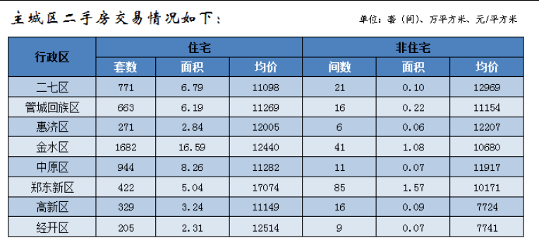 房价在线查询（房价在线查询杭州市萍水街452号）〔房价查询网杭州〕