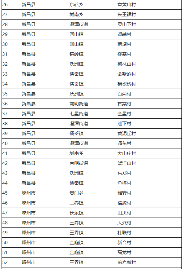 2021绍兴市gdp(2)