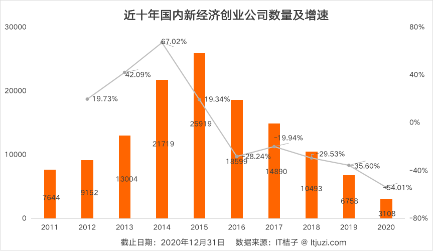 2021年天津政府报告GDP(2)