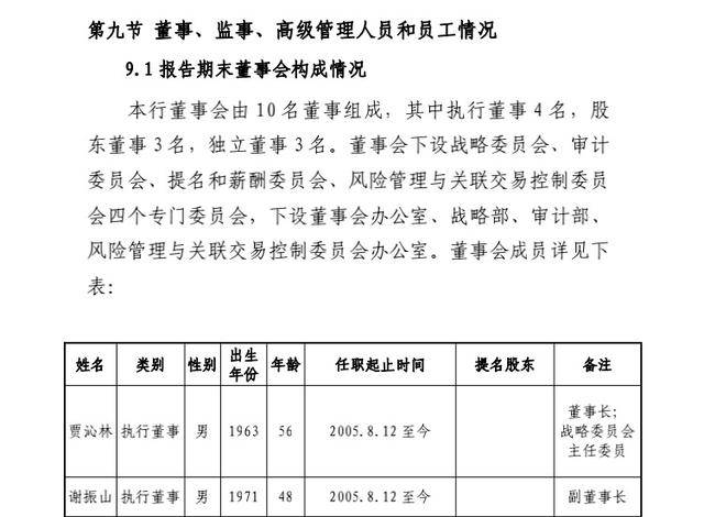 晋城银行董事长被留置 3000亿银行合并平添波澜(图6)