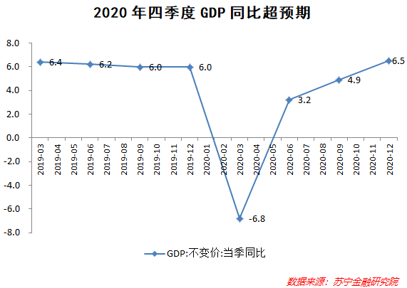 中国gdp2020疫情_2020中国疫情加油图片(2)