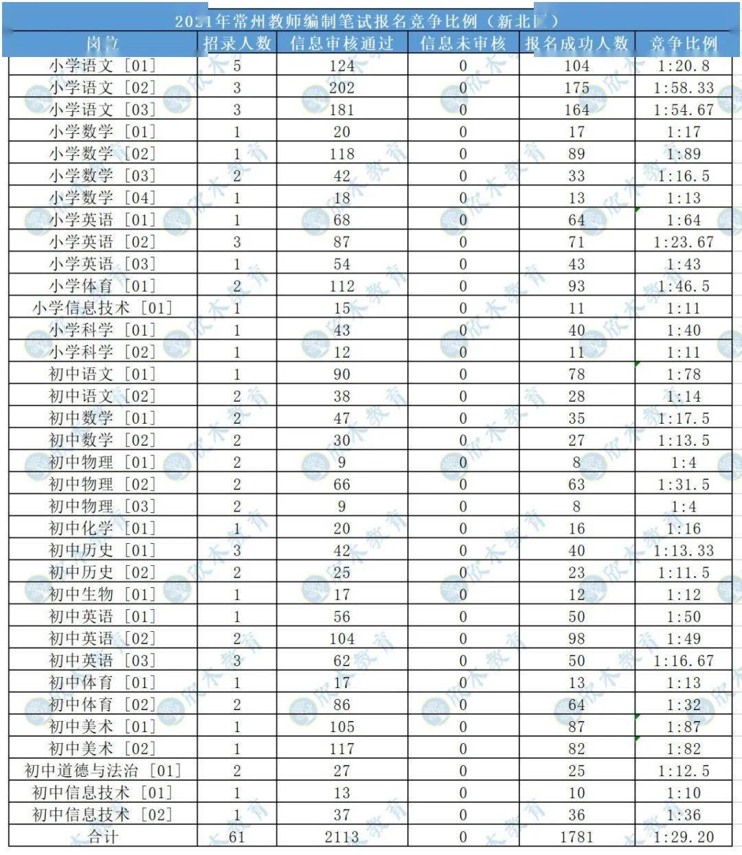 2021常州市人口_常州市地图(2)