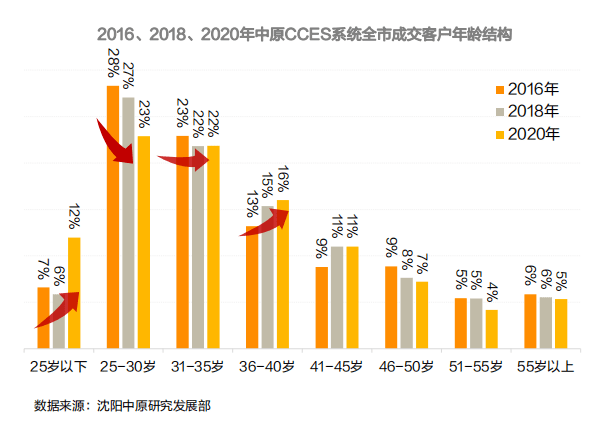 沈阳本地人口有多少人_沈阳又添一处新地标 快看看在你家附近不(2)