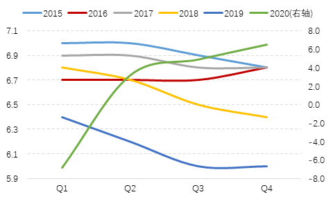 GDP百万亿时代_中国gdp突破百万亿(3)