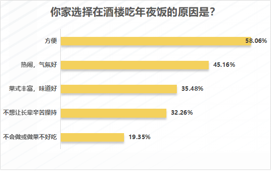 家庭人口数算是哪些人_家庭头像4人