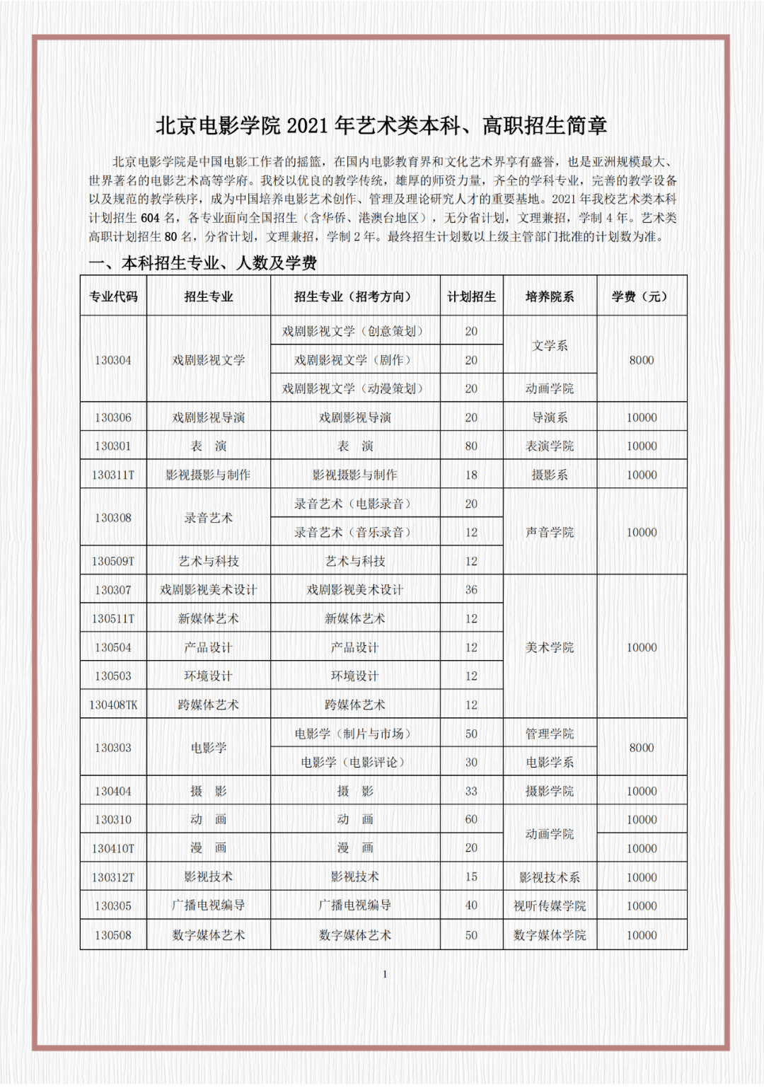 舞蹈艺考生能考的二本大学_舞蹈艺考可以考哪些大学_贵州考外省大学二本大学分数线