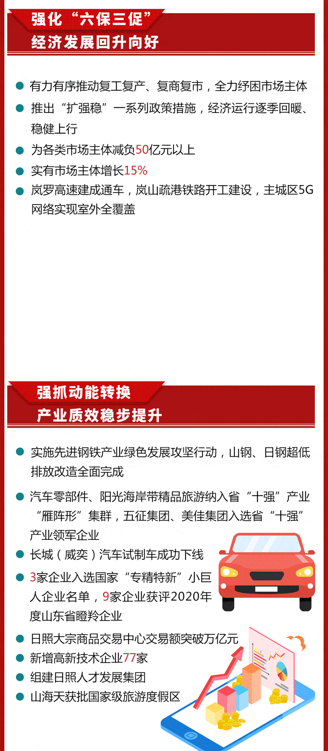 青年看两会开幕一图速览2021日照市政府工作报告