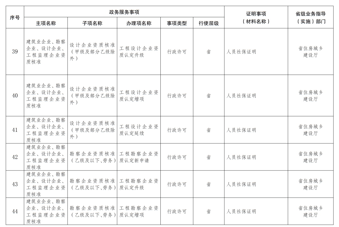 云南人口明细_云南人口密度分布图(2)