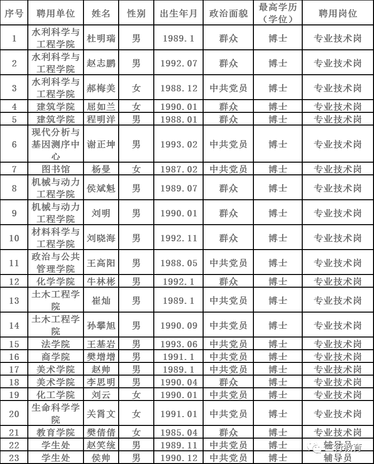 郑州多少人口2020_长沙2020年GDP反超郑州100亿,人口更多的郑州,为何干不过长沙(3)