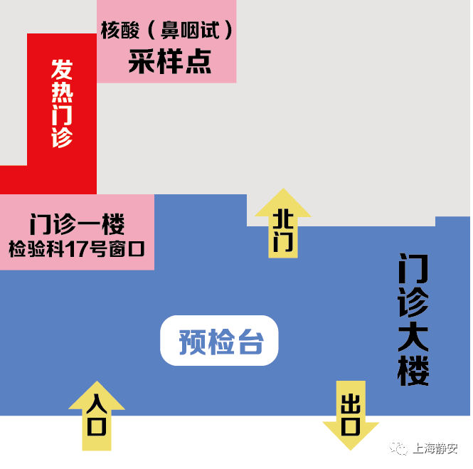 核酸检测攻略〕来啦!静安这些医院都能做,详戳↘