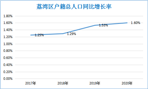 南沙人口增长速度_你们猜,深圳投资客的下一站,是东莞还是南沙(2)