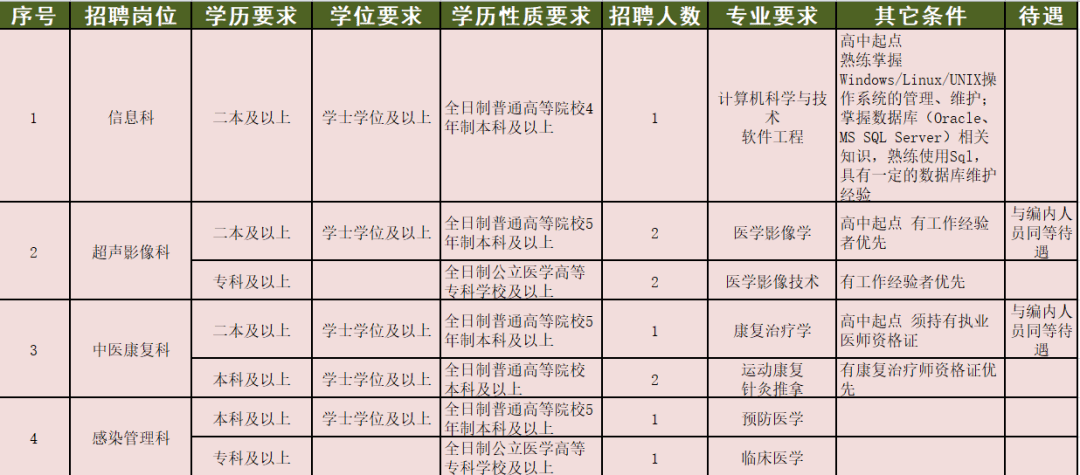 昆明常住人口2021_2016年昆明常住人口672.8万 完成房地产投资1530.5亿(3)