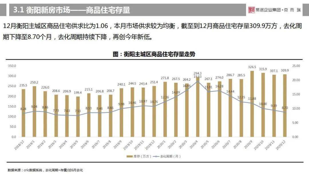 2020年1一9月衡阳GDP_2020年1 9月,邵阳各区县gdp排名,快看你家乡排第几(3)