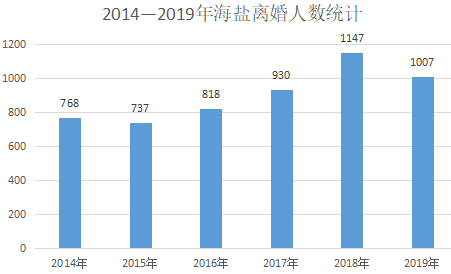 海盐人口_嘉兴海盐杭州湾 限购吗 外地人没有社保怎么办 可以买吗