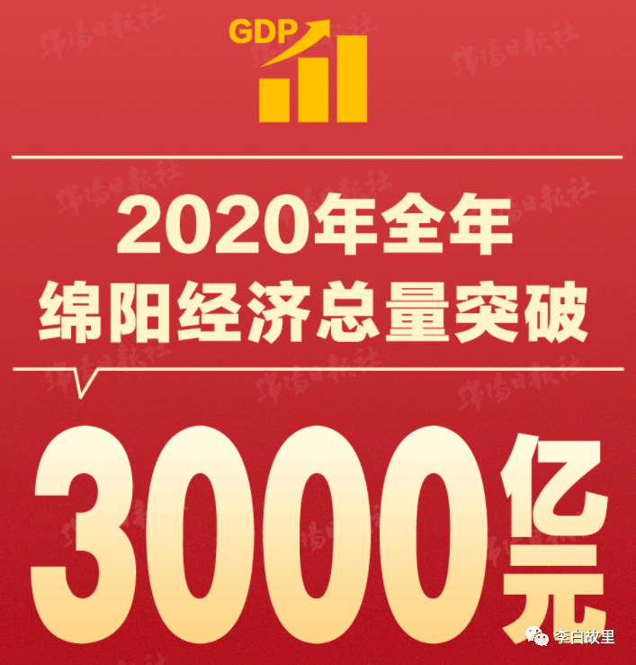 绵阳市2021gdp_四川21市州2021上半年GDP排行出炉 附详情(3)