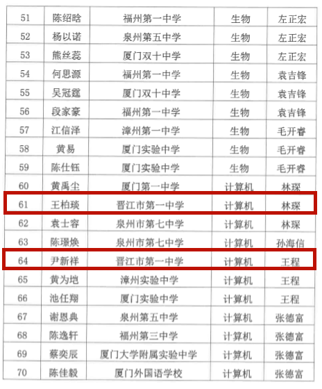 晋江初中学校排名%_晋江2020年民办初中学校招生:与公办同步招生100%摇号