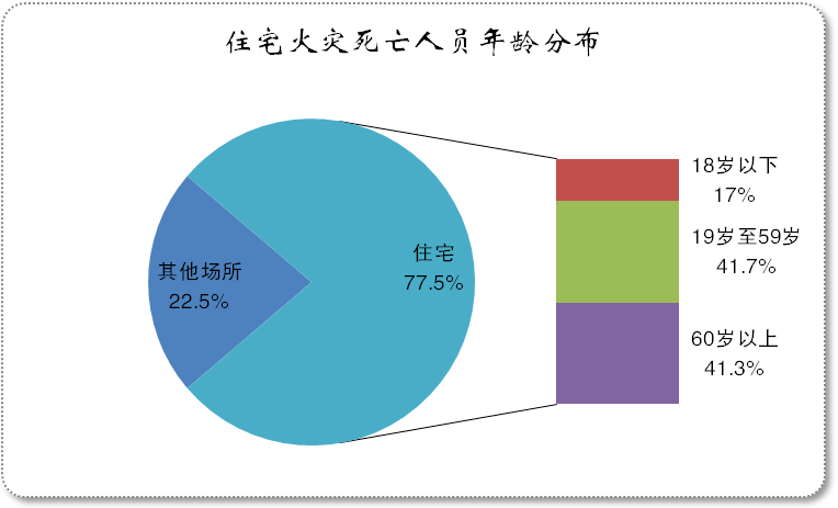 人口安全_交通安全手抄报(3)