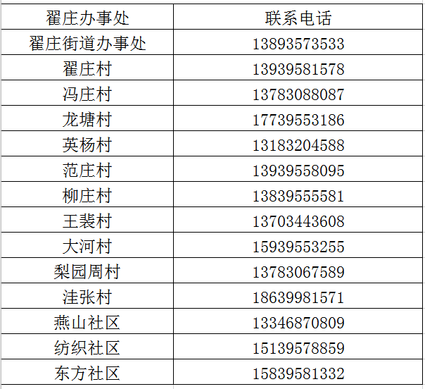 天桥区经济发展总量_济南市天桥区规划图(3)