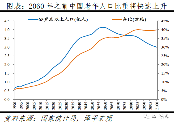 中国人口政策调整_中国人口分布图(2)