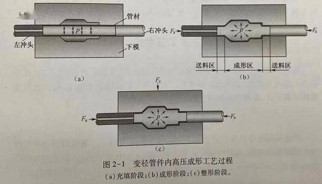 CAD管道变径符号图片