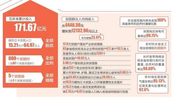 6497万人全部脱贫海南脱贫攻坚取得决定性胜利