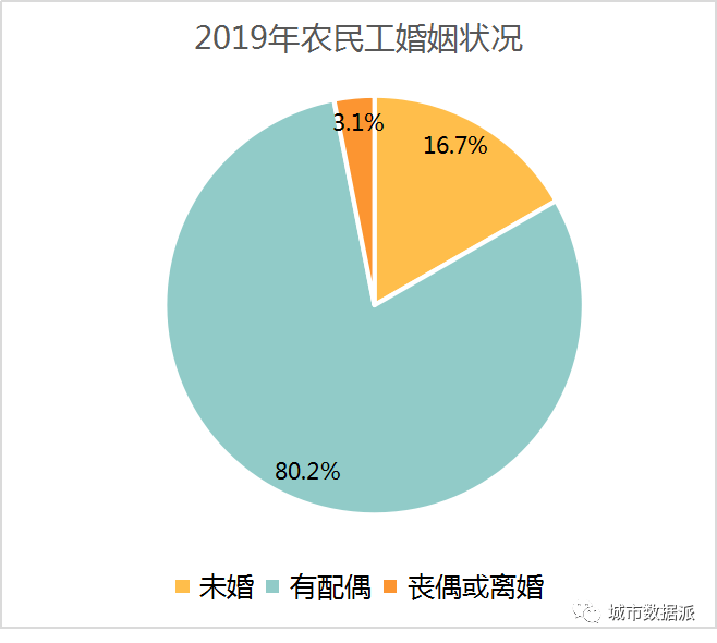 我国流动人口现状_山东流动人口现状 特征及就业问题分析(3)