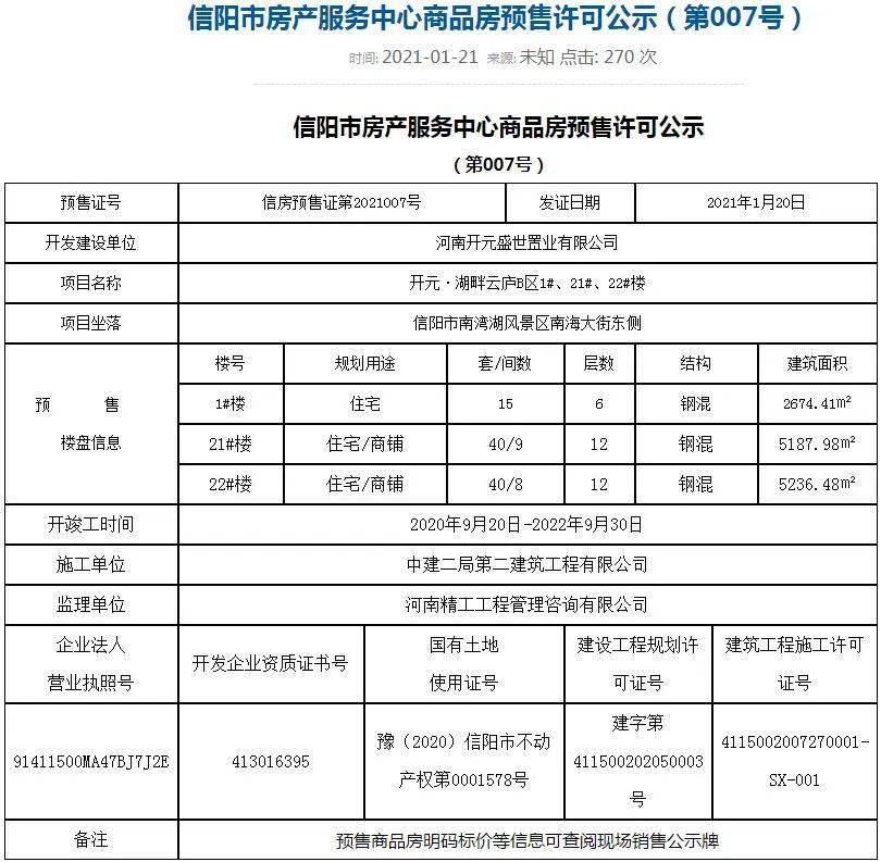 最新一批預售證彙總,信陽這些樓盤終於發力了