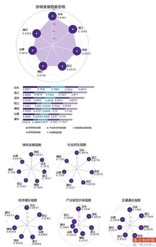 汕头人均收入_汕头小公园图片